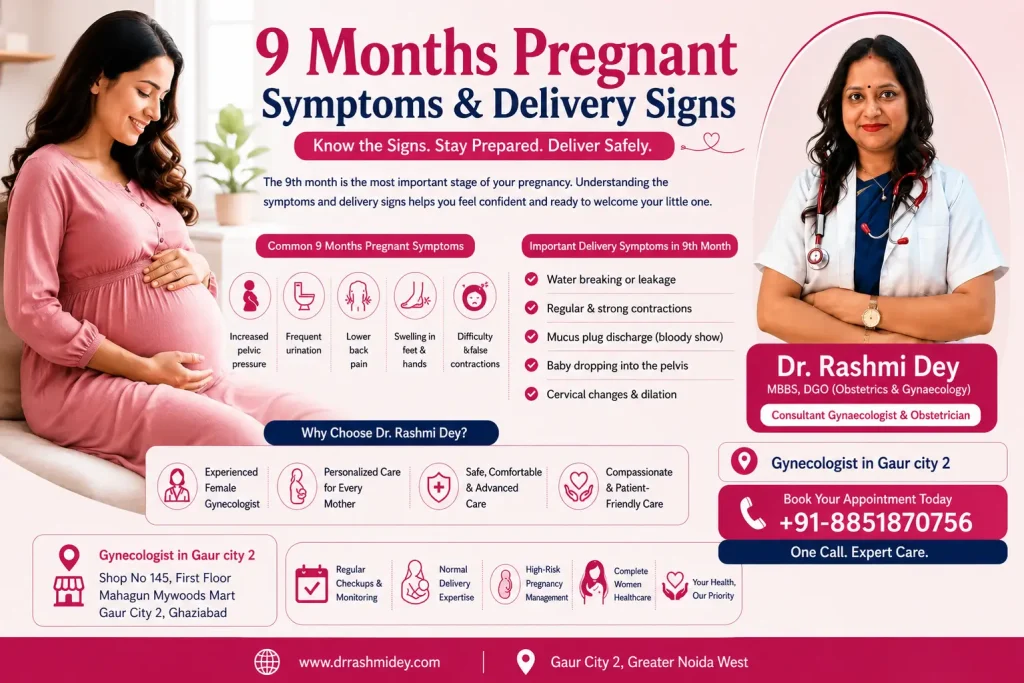 9 Months Pregnant Symptoms & Delivery Signs | Best Gynecologist in Gaur City 2