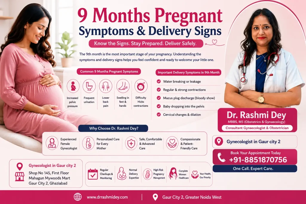 9 Months Pregnant Symptoms & Delivery Signs | Best Gynecologist in Gaur City 2