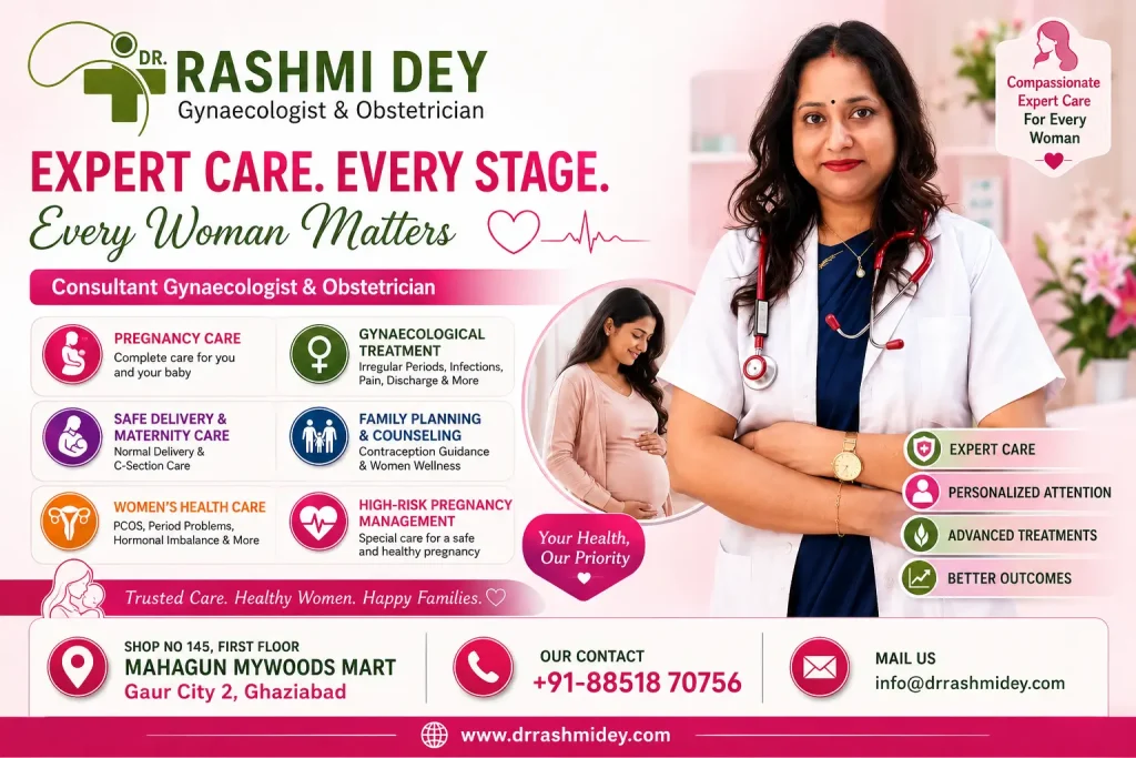 Expert Pregnancy and Delivery Care in Gaur City 2