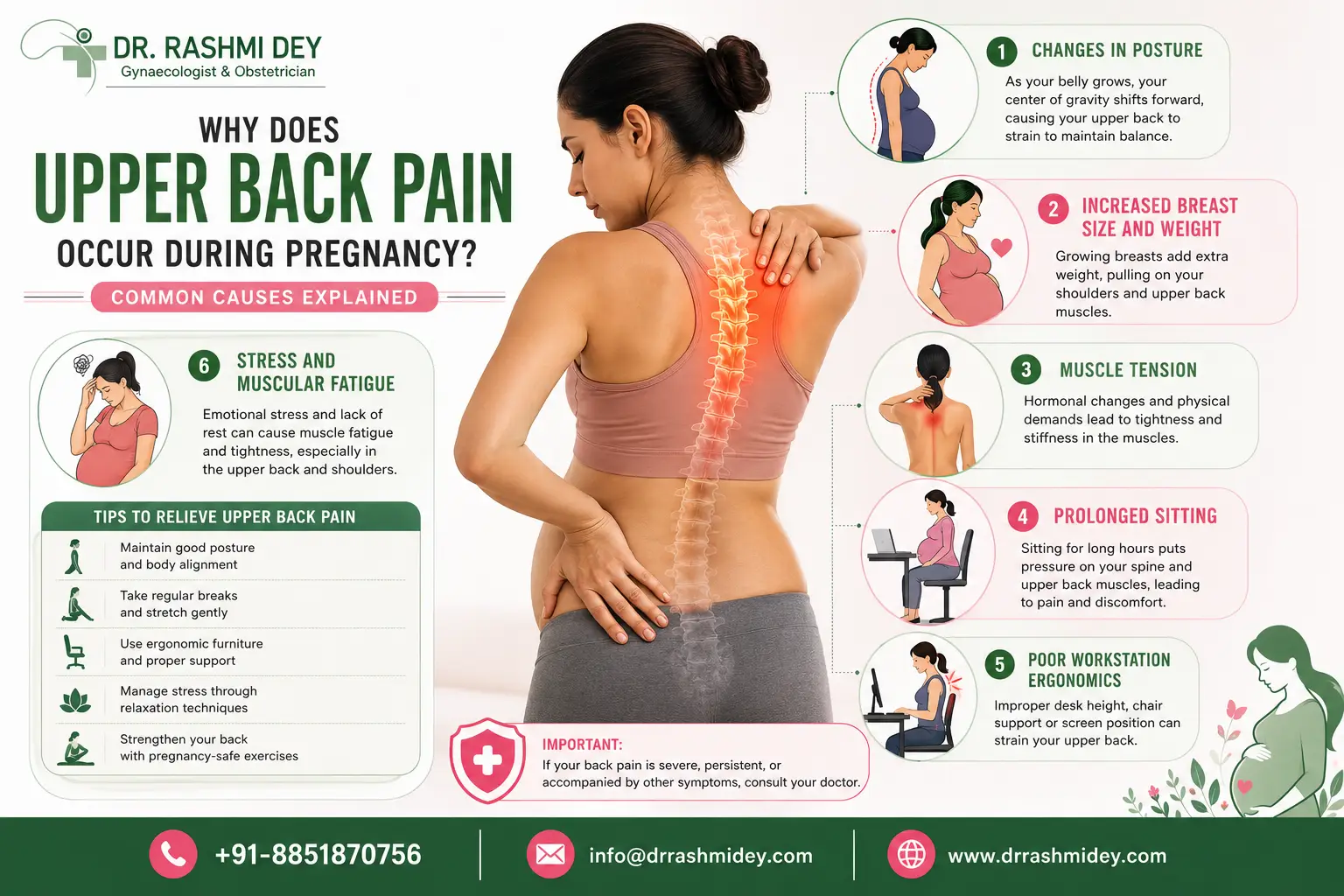 Upper Back Pain During Pregnancy
