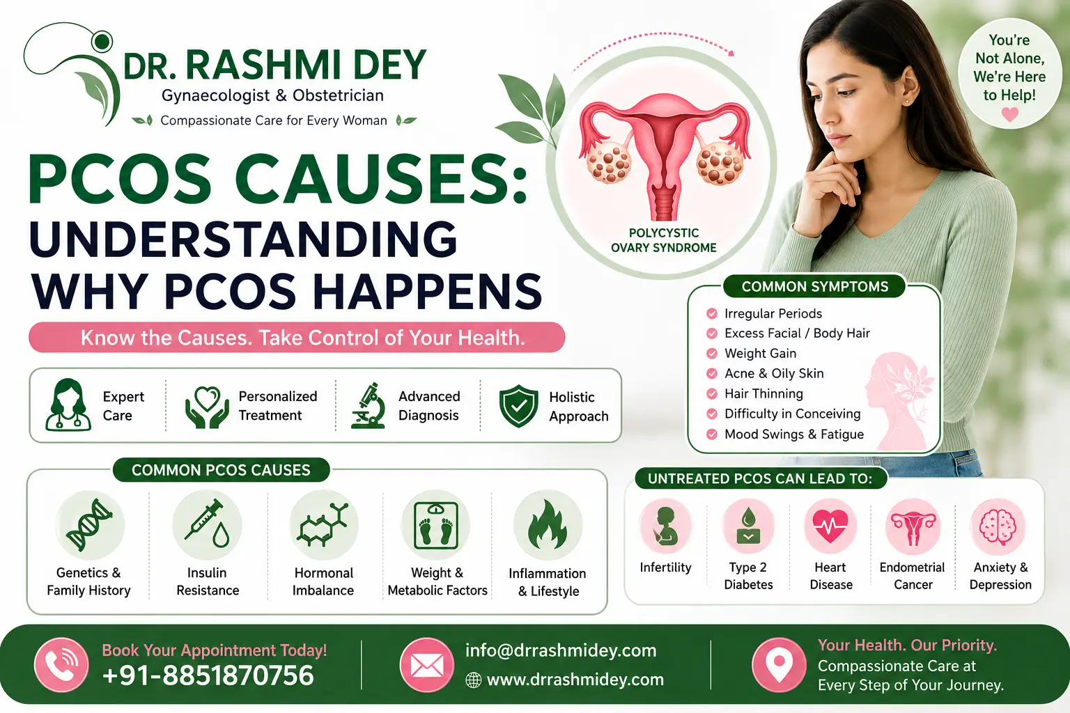 PCOS Causes: Understanding Why PCOS Happens